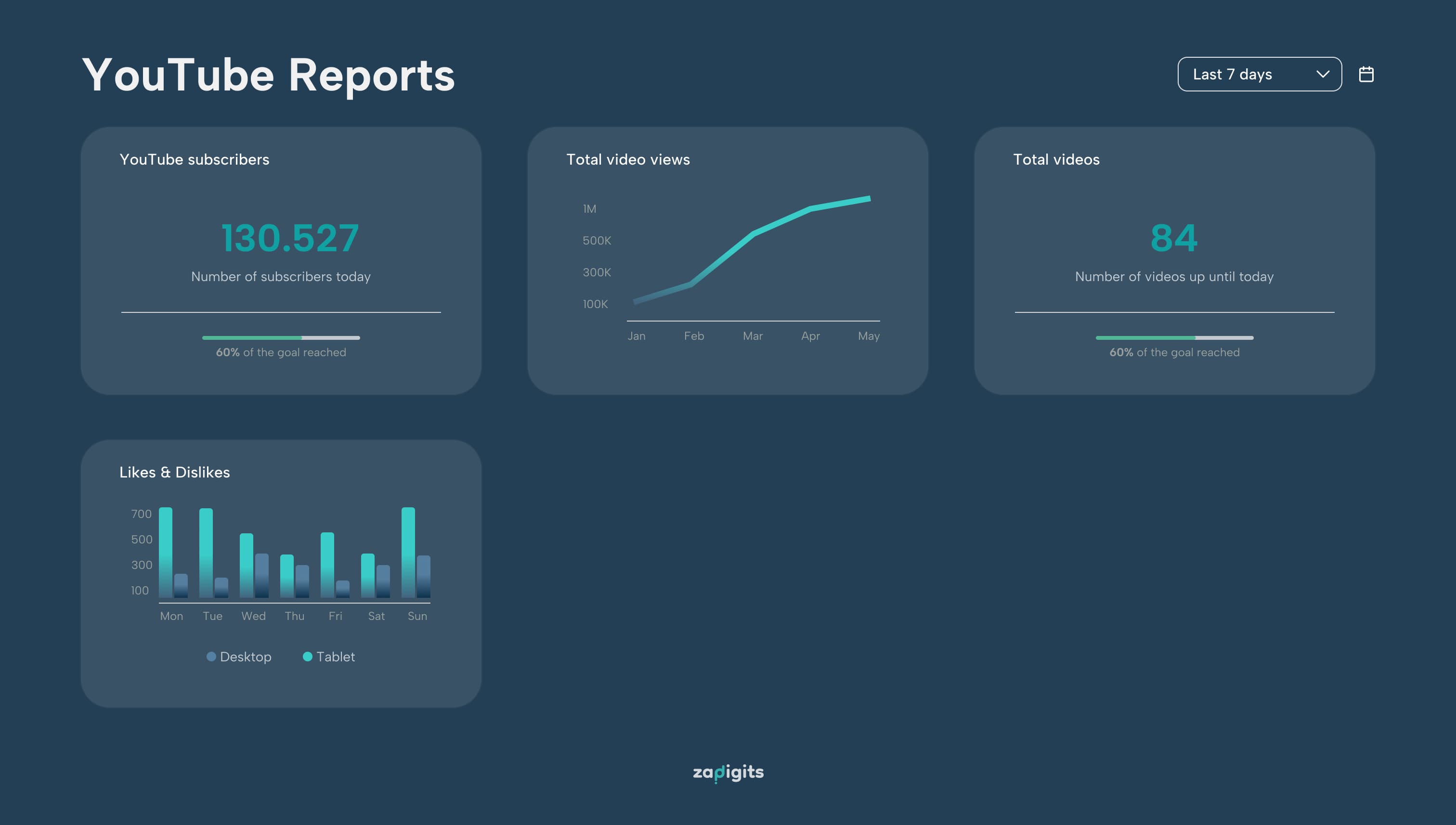 Dashboard Preview 2