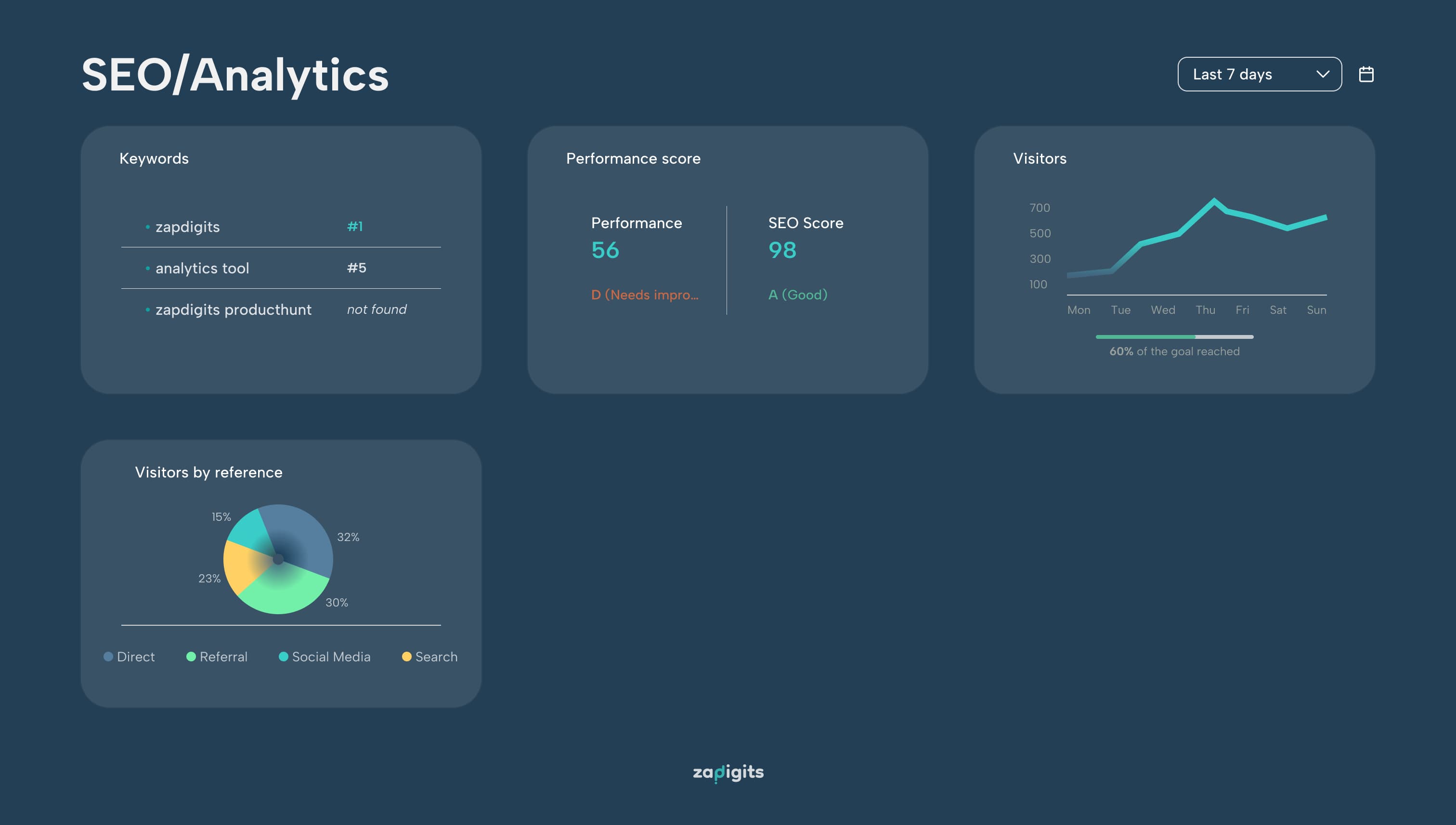 Dashboard Preview 4
