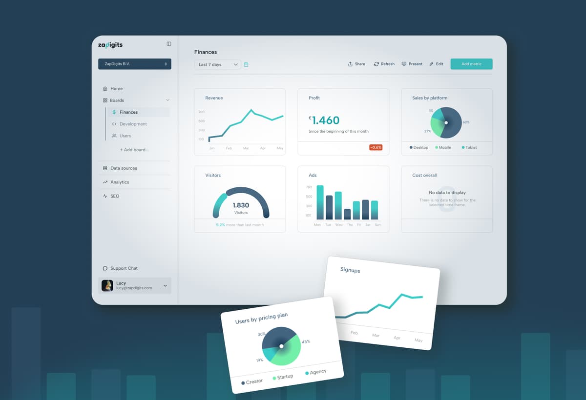Add metrics to your dashboard