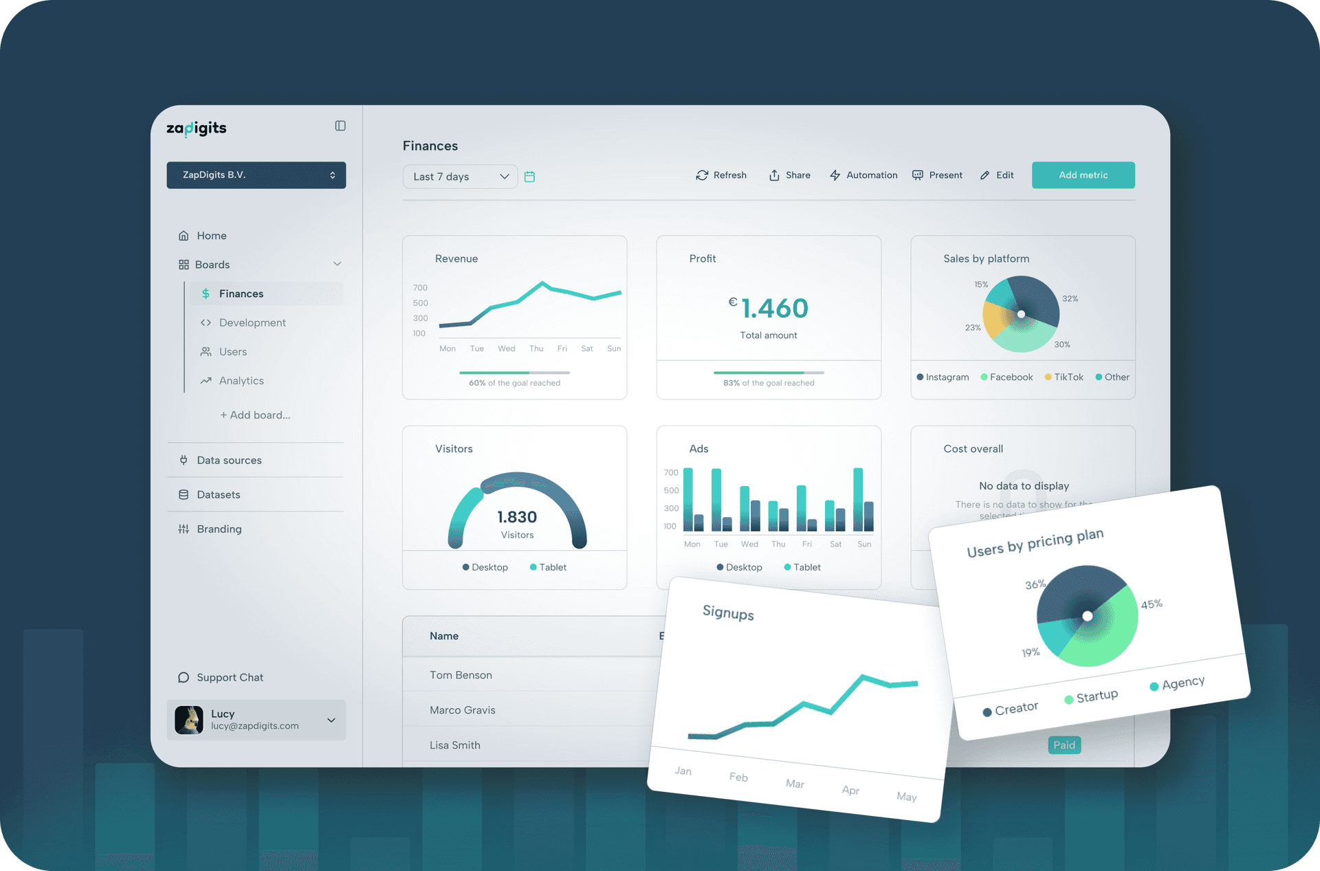 Marketing dashboards product overview