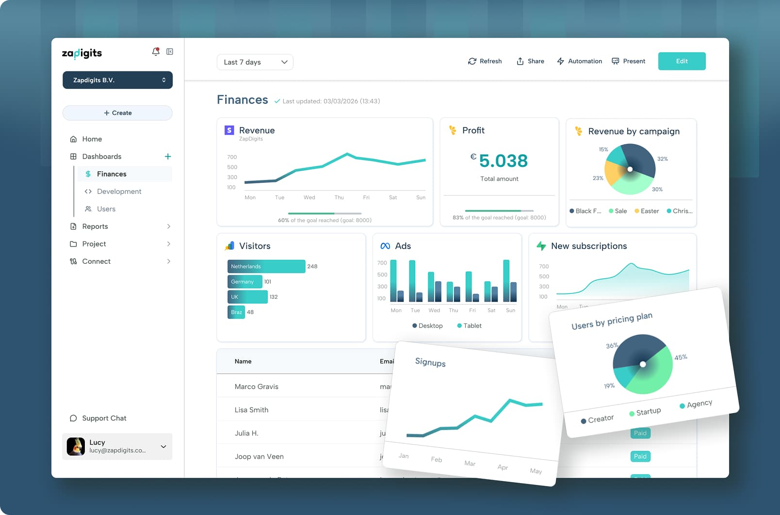 ZapDigits — Custom dashboards