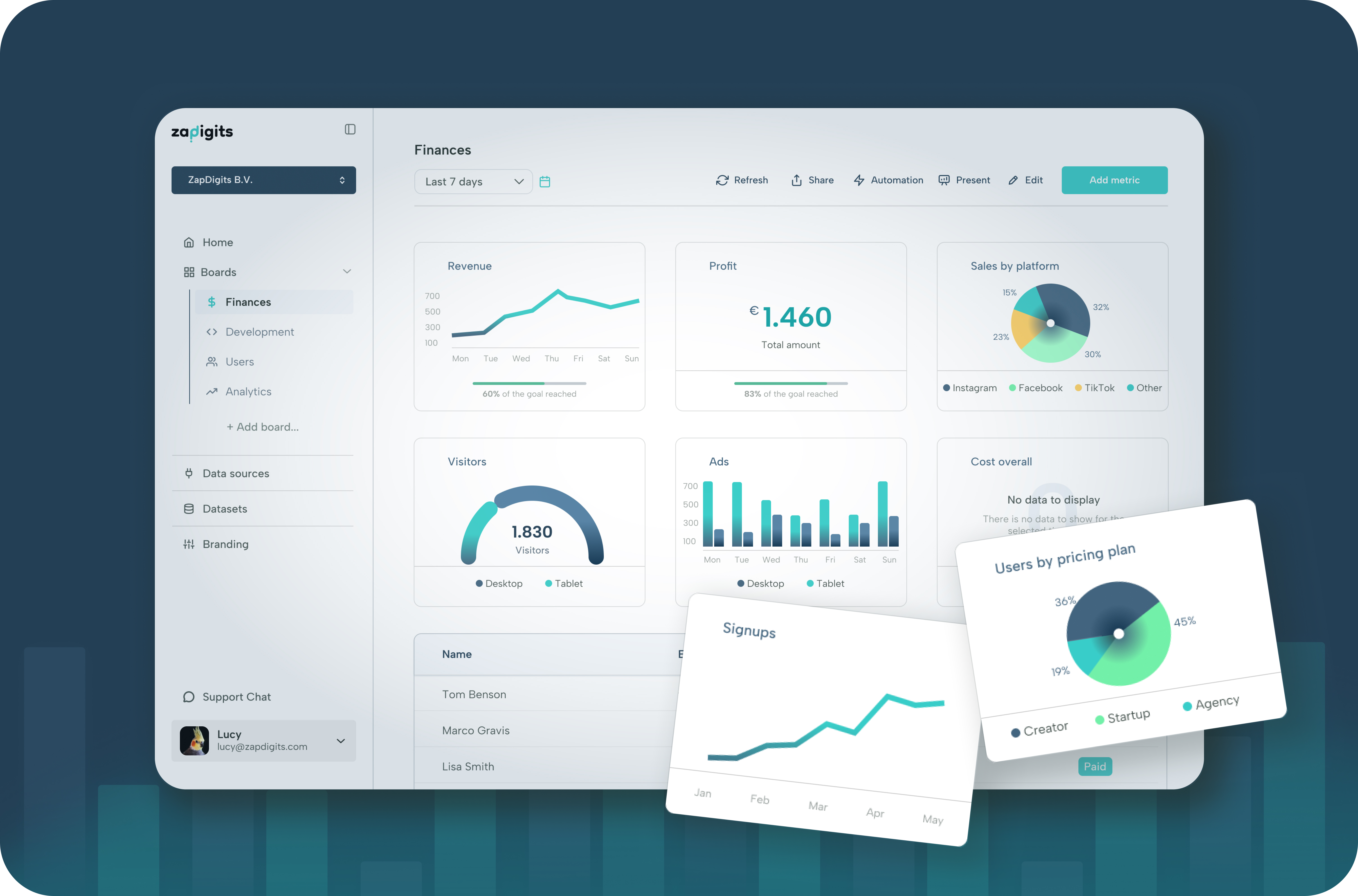 Marketing Dashboards for Agencies and Marketing Teams ZapDigits logo